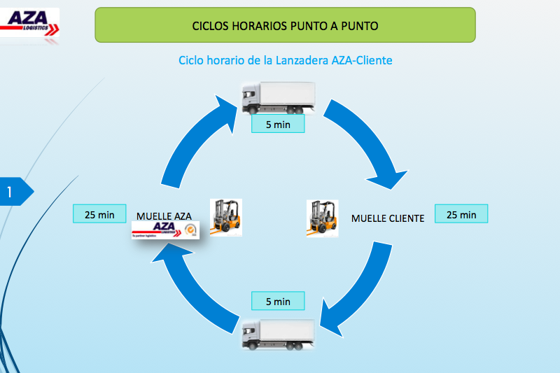 Esquema azalogistics 44873