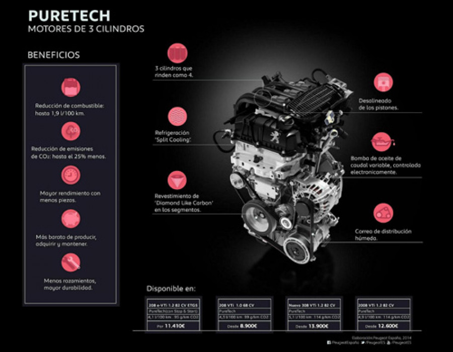 Peugeot puretech 8314