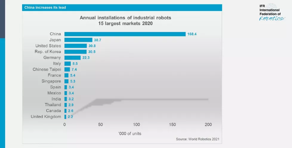 15largest markets WR2021