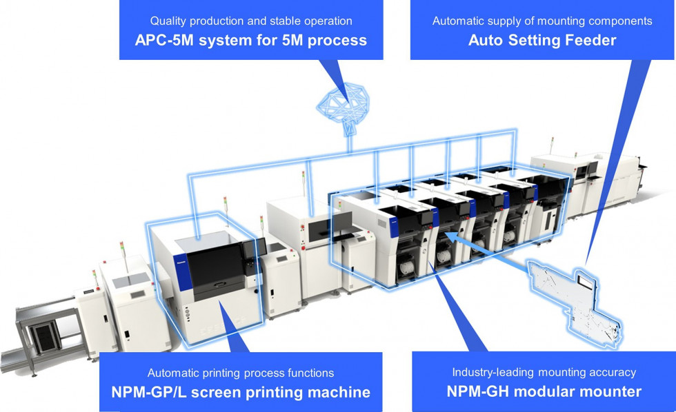 Panasonic NPM G Series[1]