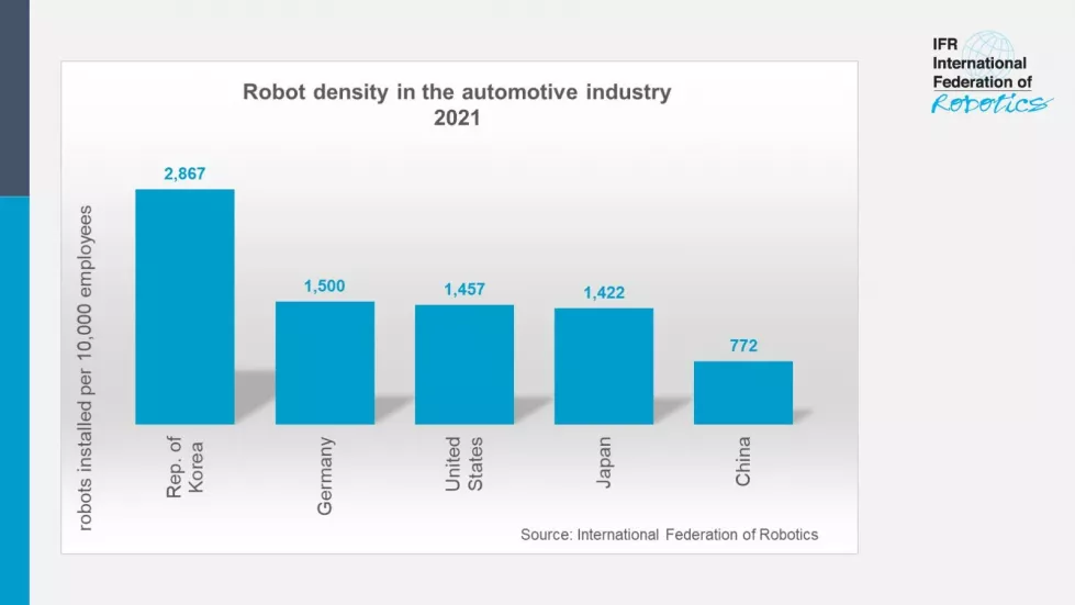 Teaser Automotive RobotDensity