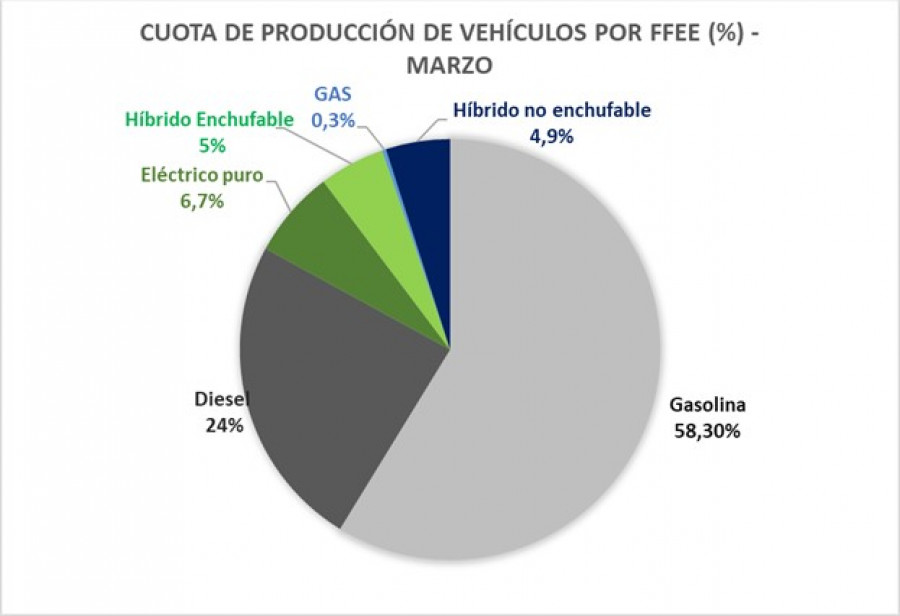 Cuota produccion Marzo 2023