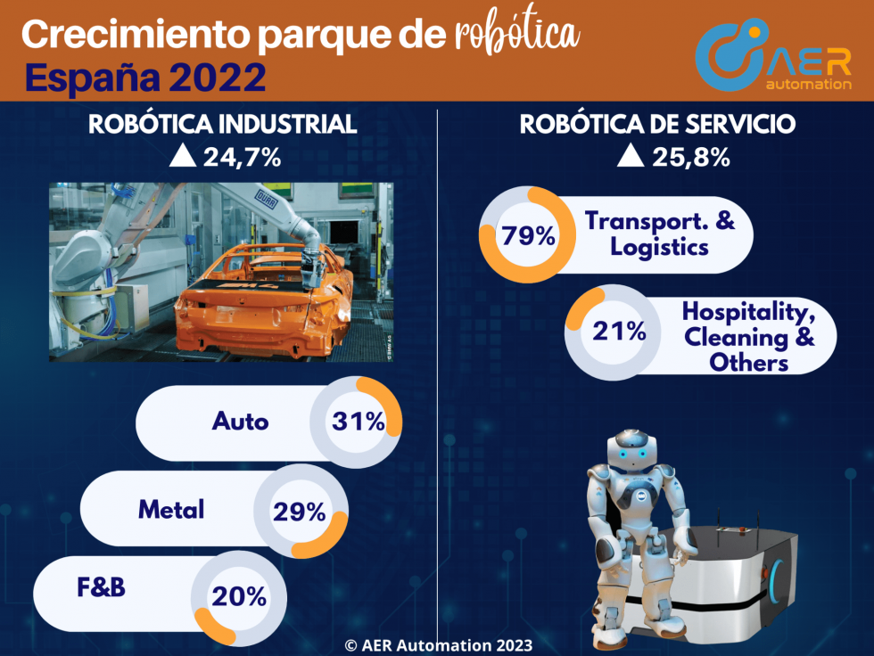 AER ROBÓTICA2022 1 2048x1538