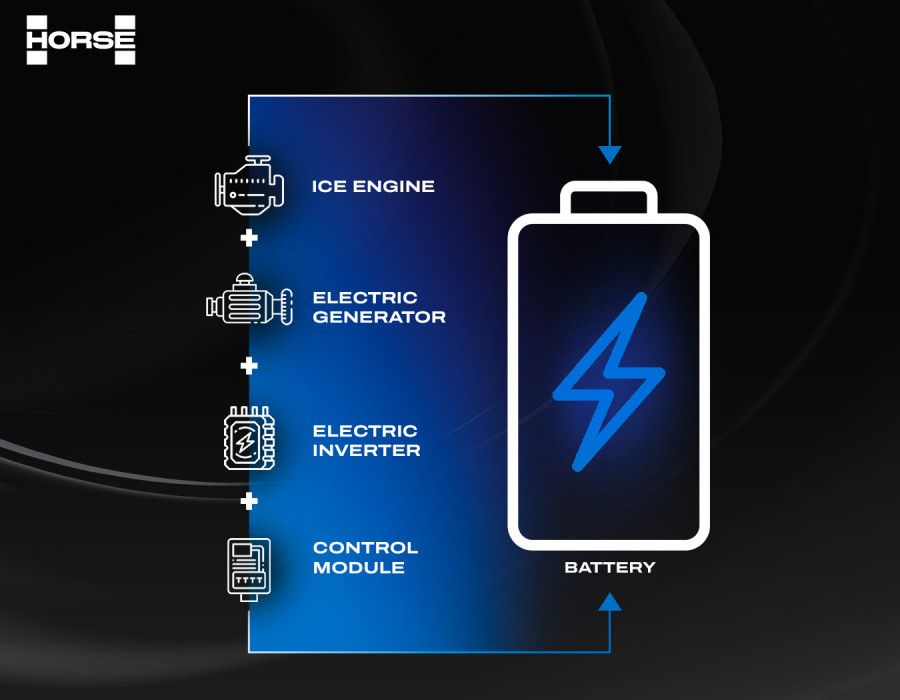 Range Extender