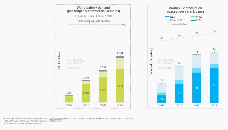 Q1 2024 Demand Report APC EV Demand