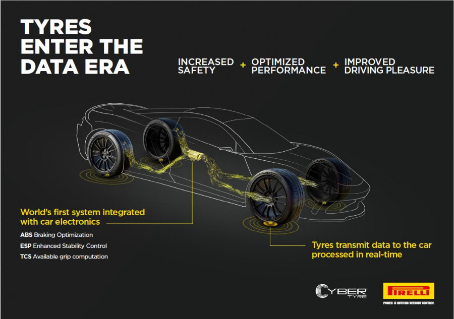 CyberTyre ENG 10092024