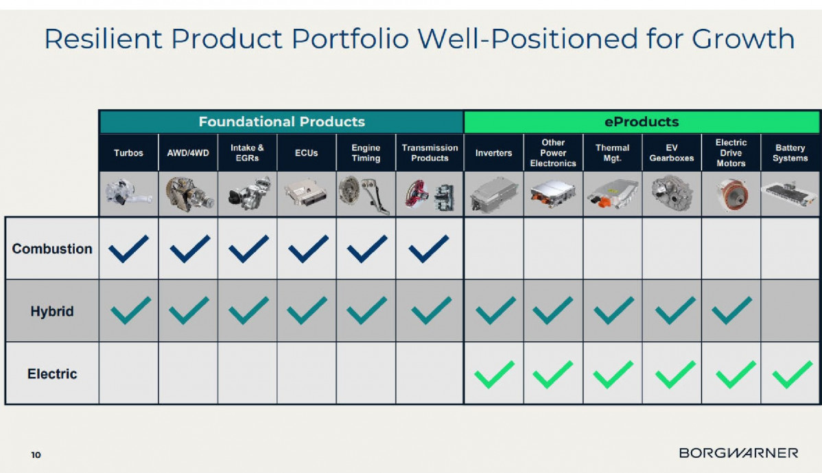 BORGWARNER GRAFICO