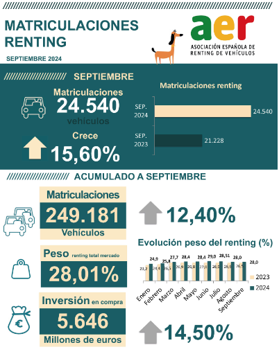 Renting