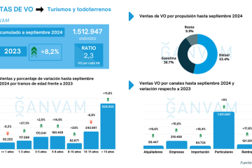 Infografía ventas turismos VO hasta septiembre 2024 acumulado