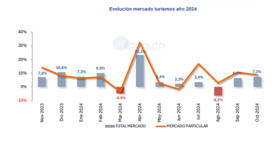 MERCADO DE TURISMOS