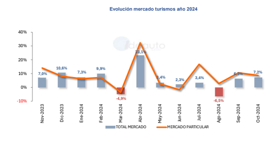 MERCADO DE TURISMOS