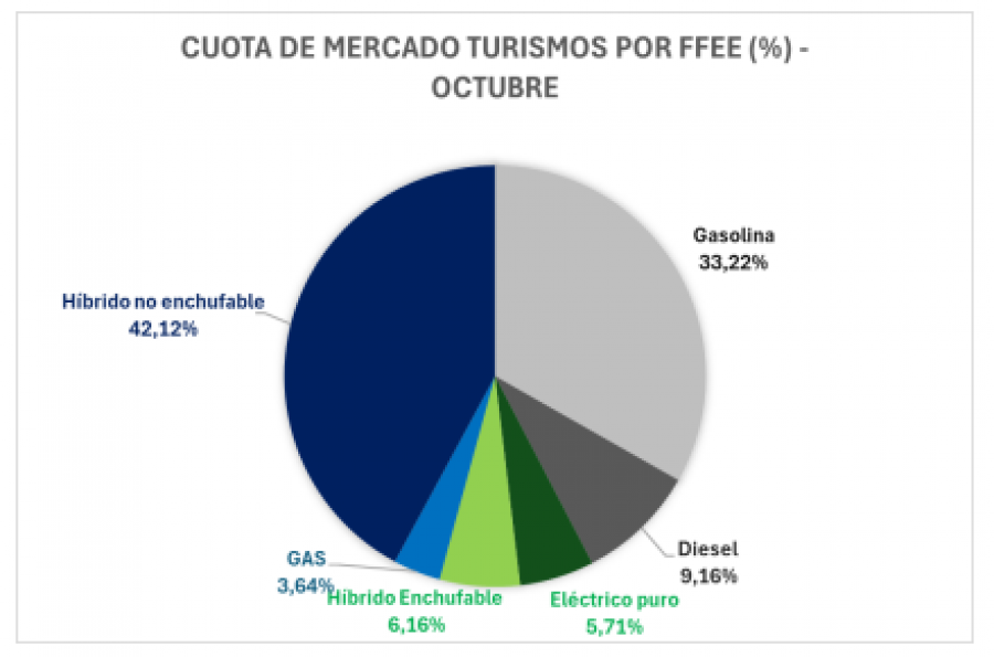 Electrificados