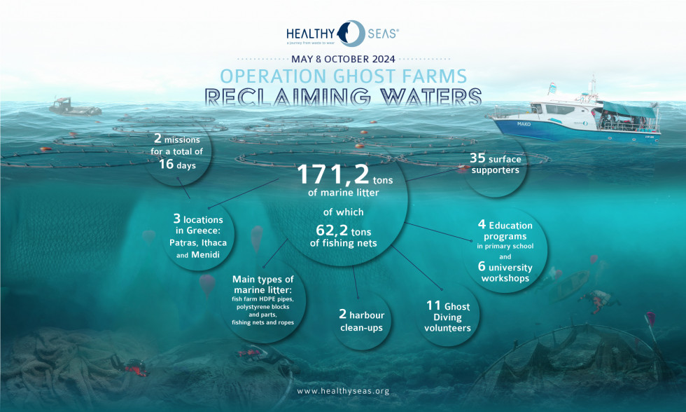 Infographic ghost farm reclaiming waters