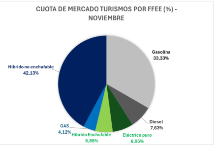 Electrificados