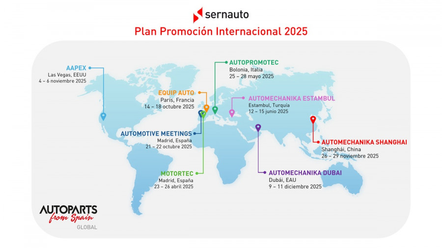 Plan Promocion Internacional 2025 SERNAUTO