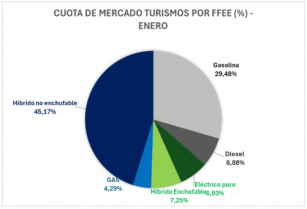 Electrificados