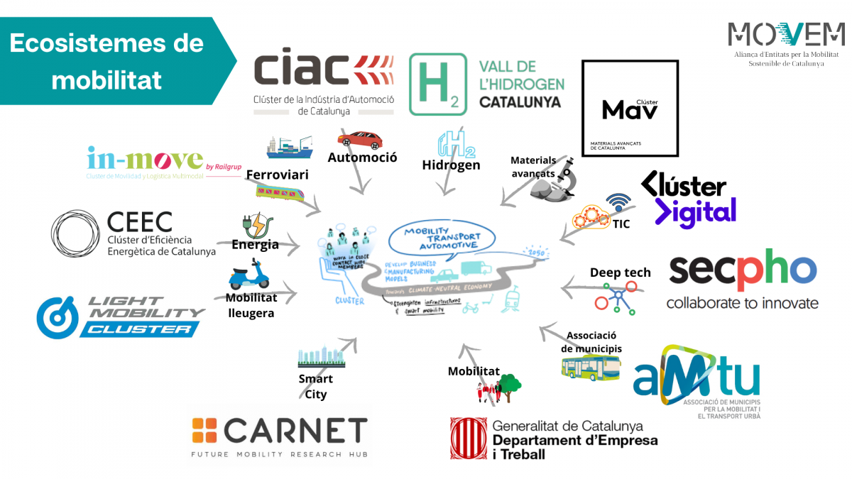 3 infografia 1 movem