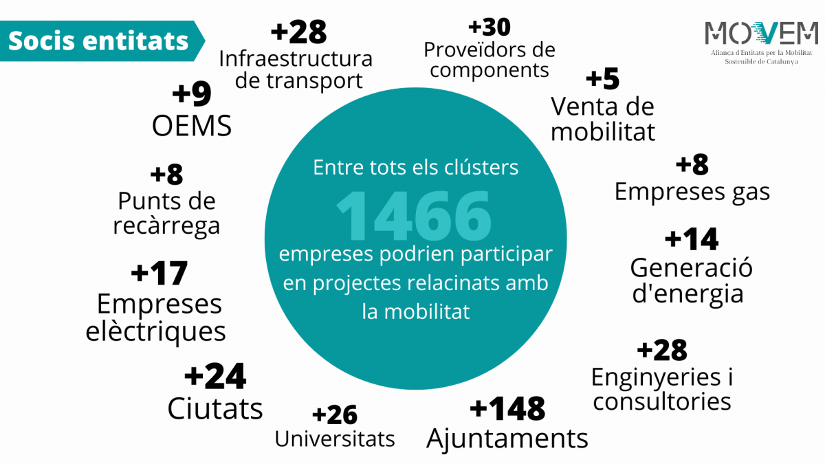 Infografia 5 movem