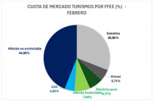 Turismos ffee