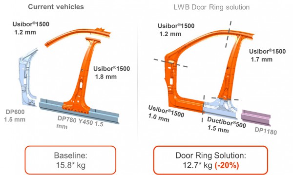 El arco de puerta en una sola pieza es una solución innovadora desarrollada por el departamento de I+D de ArcelorMittal.